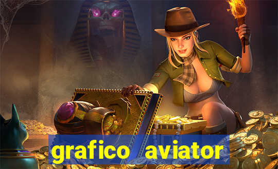 grafico aviator aposta ganha